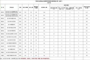 帕金斯评历史前5三巨头组合：GDP居首 库汤追第5